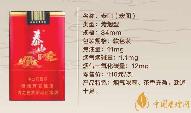 泰山香煙價格表圖大全 市面上常規款泰山香煙多少錢一包(20種)