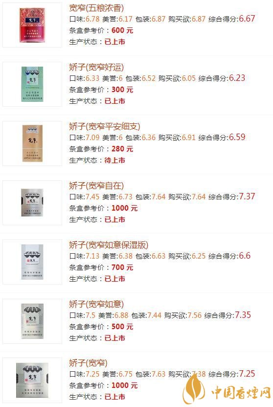 寬窄香煙如何辨別真偽 寬窄香煙不同種類價格一覽